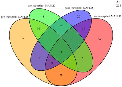 Impact of the diagnosis of metabolic dysfunction-associated fatty liver disease and non-alcoholic fatty liver disease in patients undergoing liver transplantation for hepatocellular carcinoma